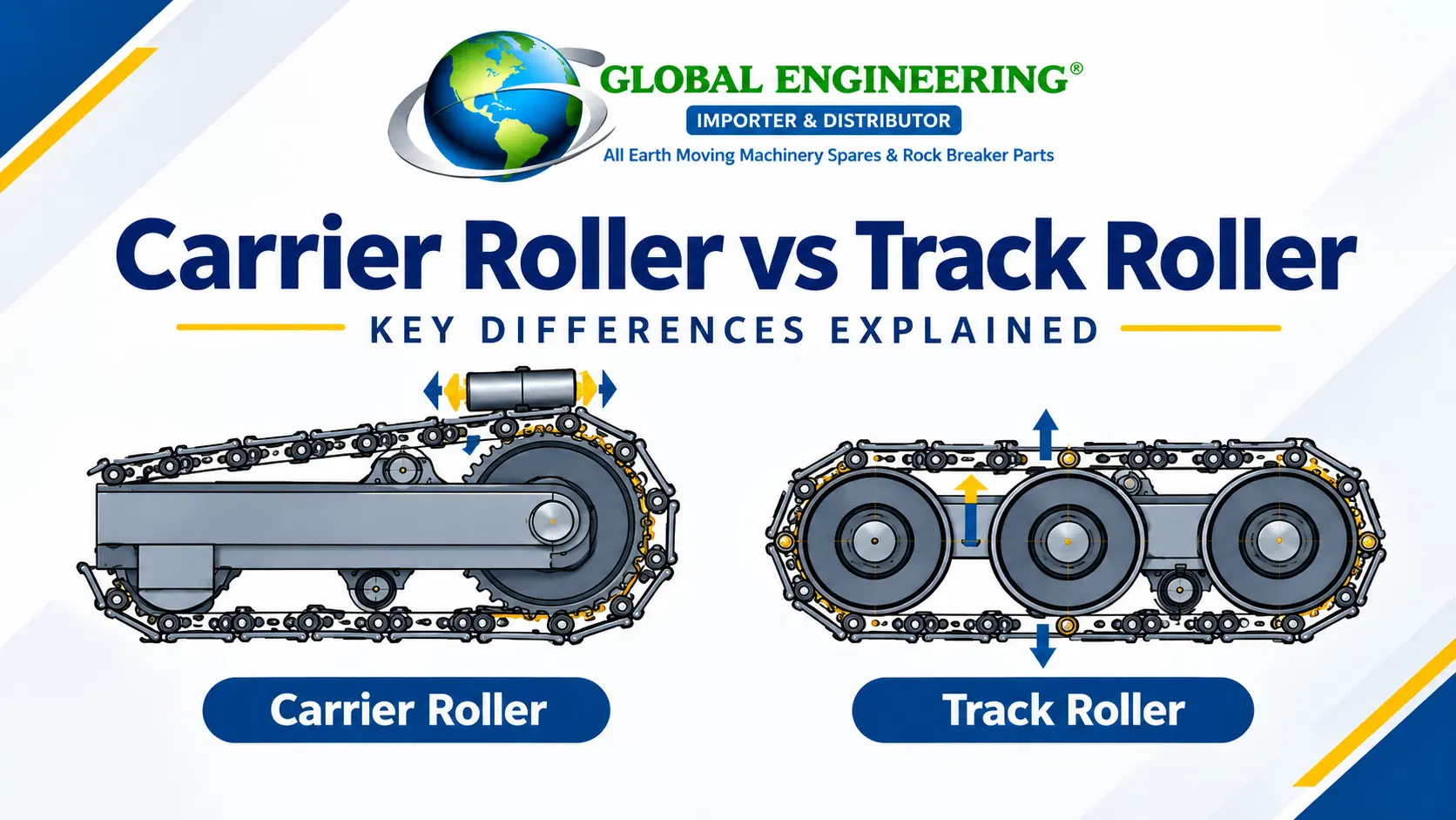 Carrier Roller vs Track Roller: Key Differences Explained